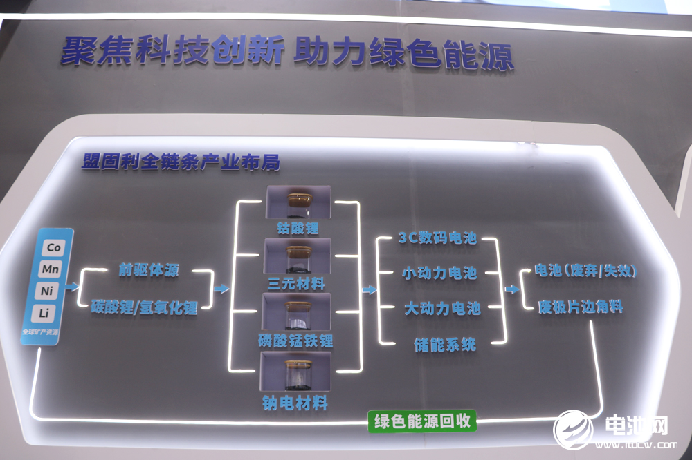 布局新能源 聚力新发展——盟固利新材料亮相CIBF 2023，数字化驱动力打造的